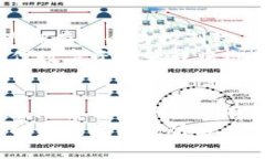 如何在imToken钱包中实现币