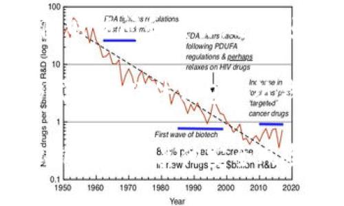 存虚拟币的钱包通常被称为“数字钱包”或“加密钱包”。这种钱包可以分为热钱包和冷钱包两种类型：

1. **热钱包**（Hot Wallet）：这是在线钱包，方便用户随时访问和交易。适合频繁交易，但由于与互联网连接，相对风险较高。

2. **冷钱包**（Cold Wallet）：这是离线钱包，常见的形式包括硬件钱包和纸钱包。虽然不方便频繁交易，但安全性更高，适合长期存储。

无论是哪种钱包，最重要的是确保钱包的安全性，避免私钥泄露和其他安全风险。
