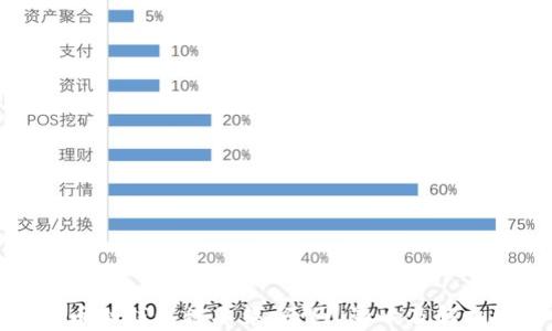 
比特币冷钱包被冻结：原因、影响及解决方案