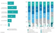 如何选择适合您的比特币
