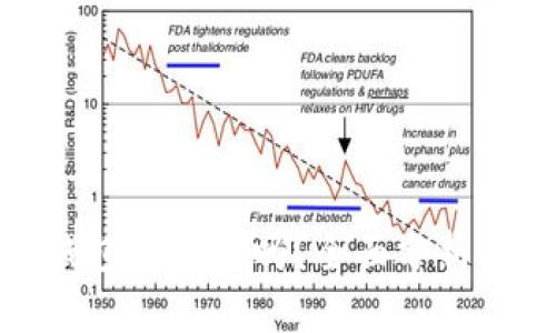 目前imToken钱包能使用吗？全面分析其功能与安全性