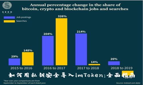 如何用私钥安全导入imToken：全面指南